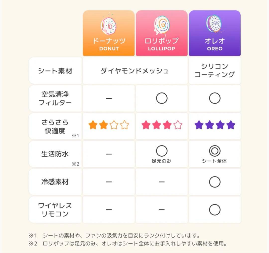 エアラブ4+ ドーナッツ　ブラック