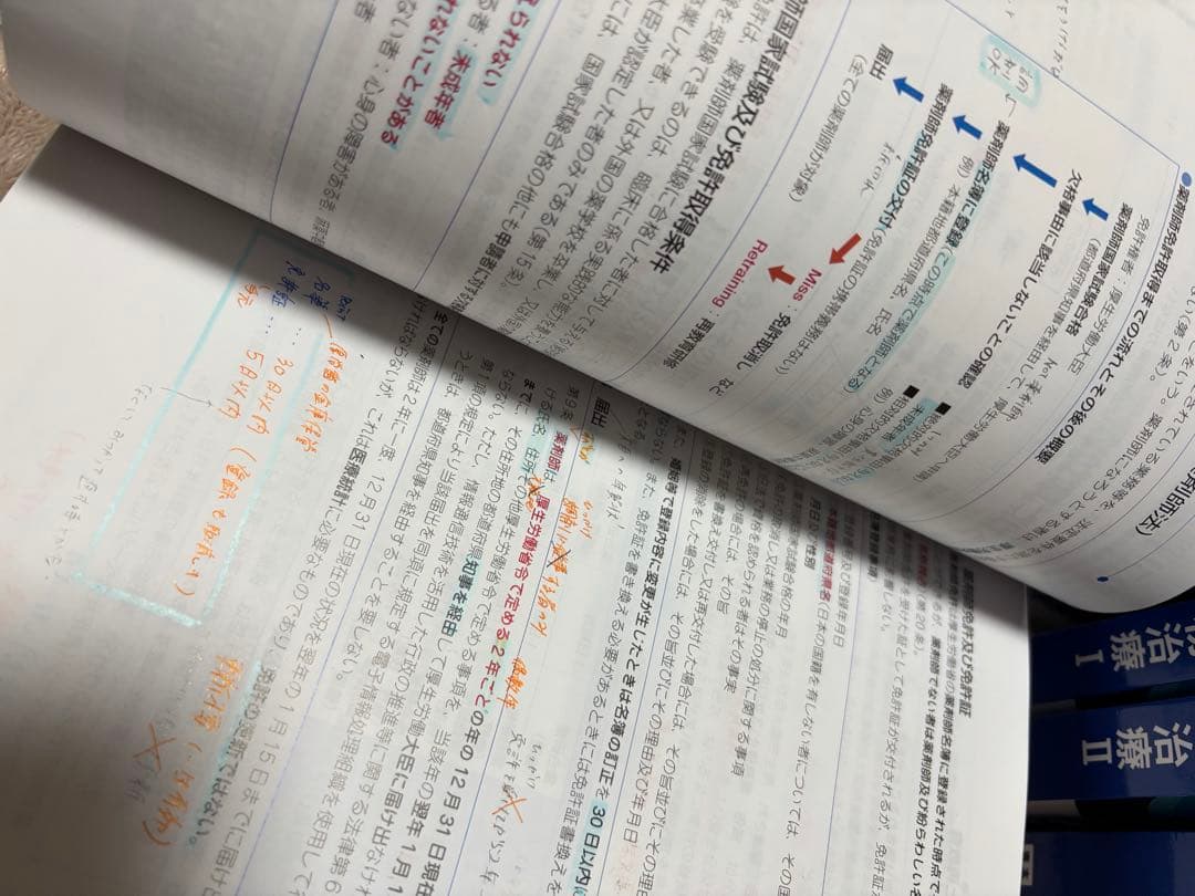 薬ゼミ　青本　青問　統一模試　回数別　領域別　111回 薬剤師国家試験対策