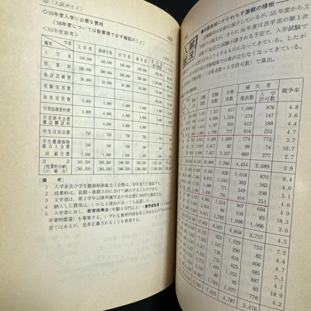 慶應義塾大学　法学部　1981年版　赤本 教学社