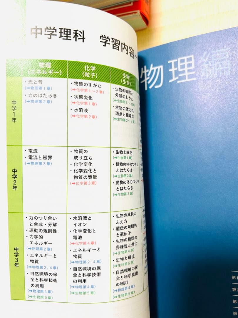 わかるをつくる 中学 英語 数学 社会 理科 4冊セット