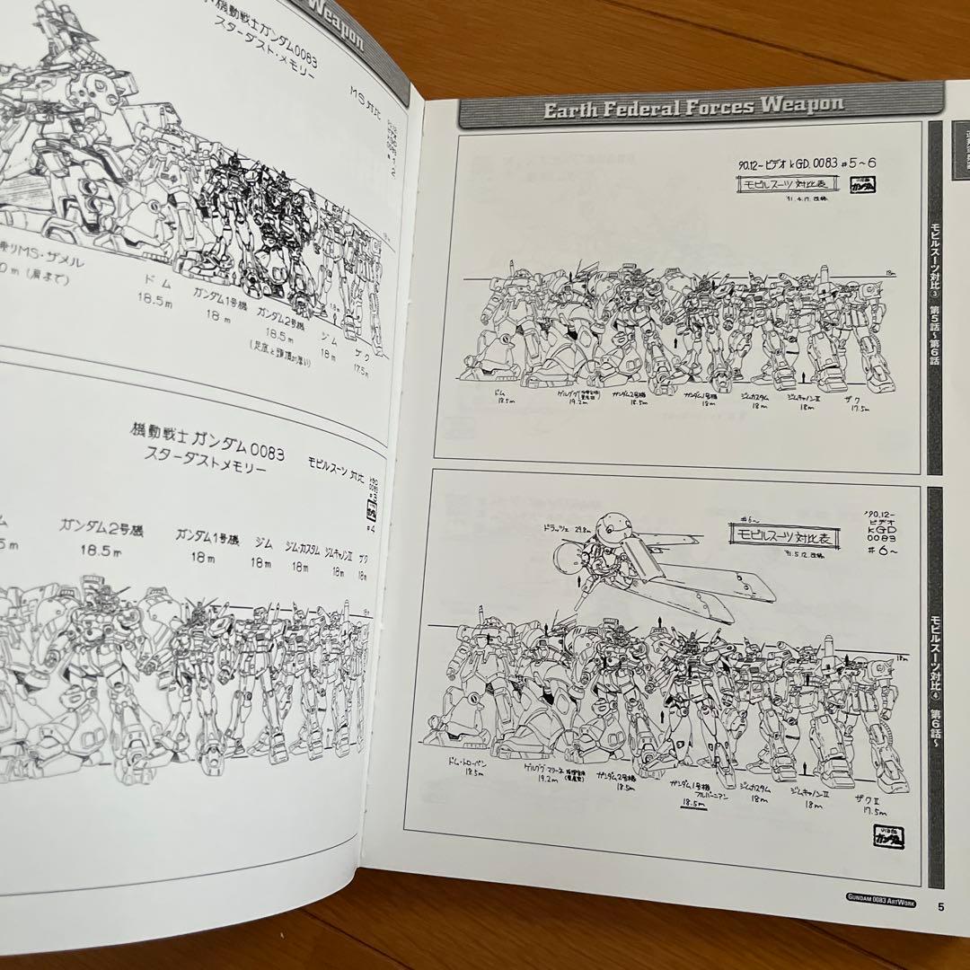 【初版】機動戦士ガンダム0083 OVAシリーズ サンライズ アートワークス画集