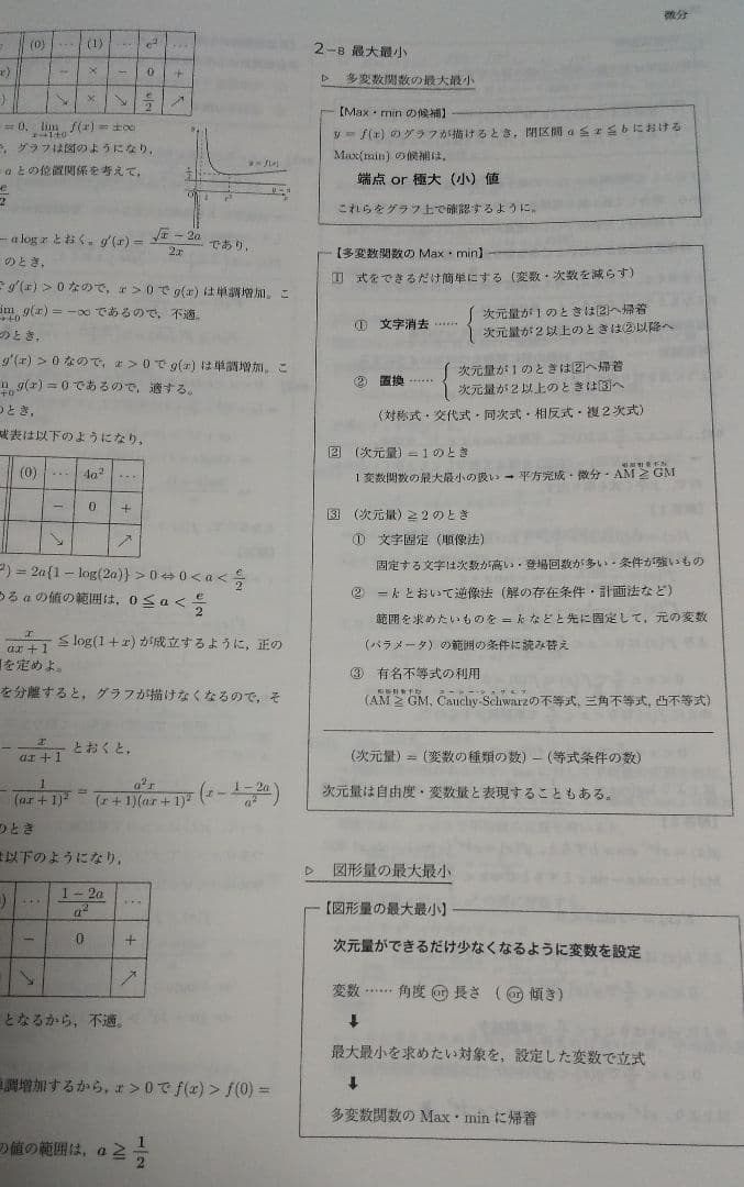 鉄緑会　数学3　テキスト　ポイントまとめ