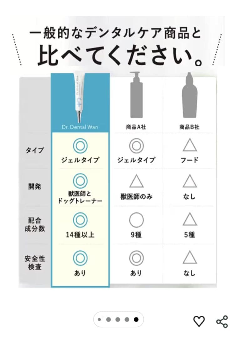Dr. Dental Wan ビーフ味 口腔ジェル 30g 2本
