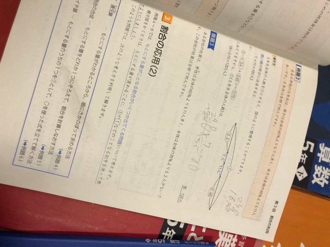 四谷大塚 予習シリーズ5年 国算理社/漢字/計算　上下　中古　2023年版