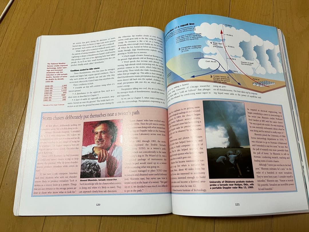 【値下げしました】気象関連の書籍