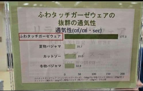 新品タグ付★UCHINO ふわタッチガーゼ 長袖ワンピース ブルー L