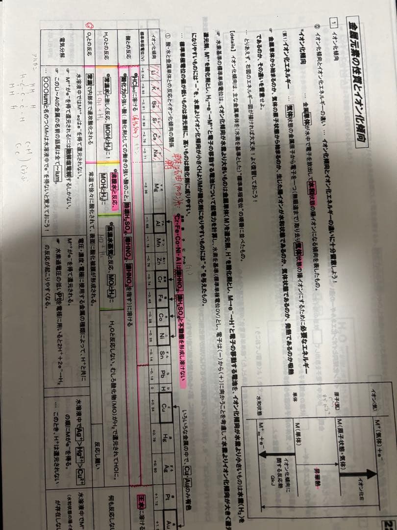 駿台　山下先生　化学　全プリント