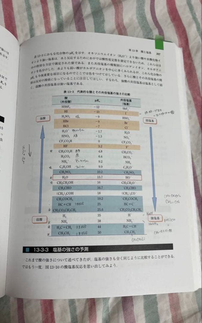 スパイラル・ラーニング 薬学有機化学 上