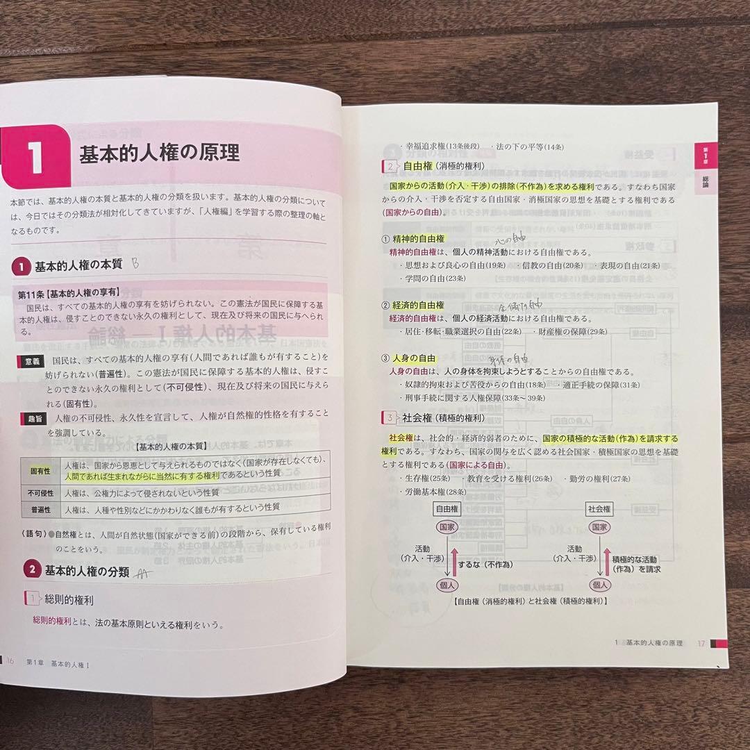 公務員試験　TAC  憲法　民法　ミクロ、マクロ経済学　行政法　まとめ売り