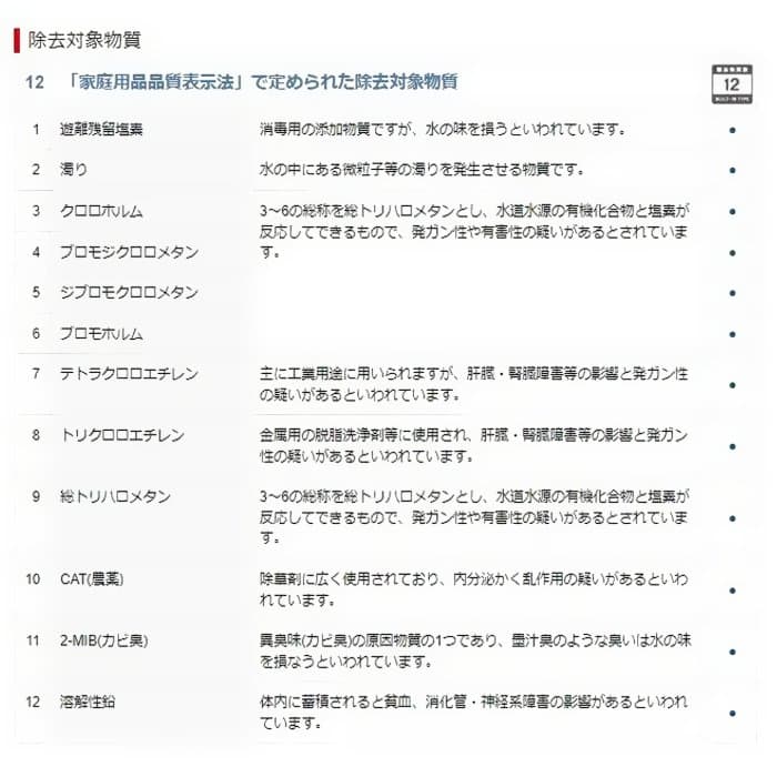 三菱ケミカル】 クリンスイ BUC12001 浄水器カートリッジ 12物質除去