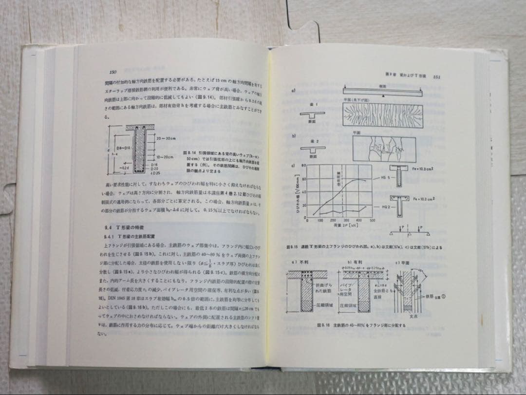 鉄筋コンクリートの配筋