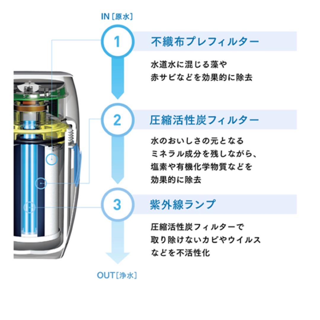 amway Ⅱ用浄水器カートリッジ 圧縮活性炭フィルター　アムウェイ