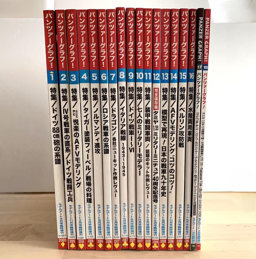 モデルアート 臨時増刊 パンツァーグラフ！ 全18冊セット