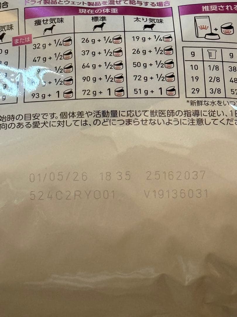  CANIN 腎臓サポート セレクション 3kg