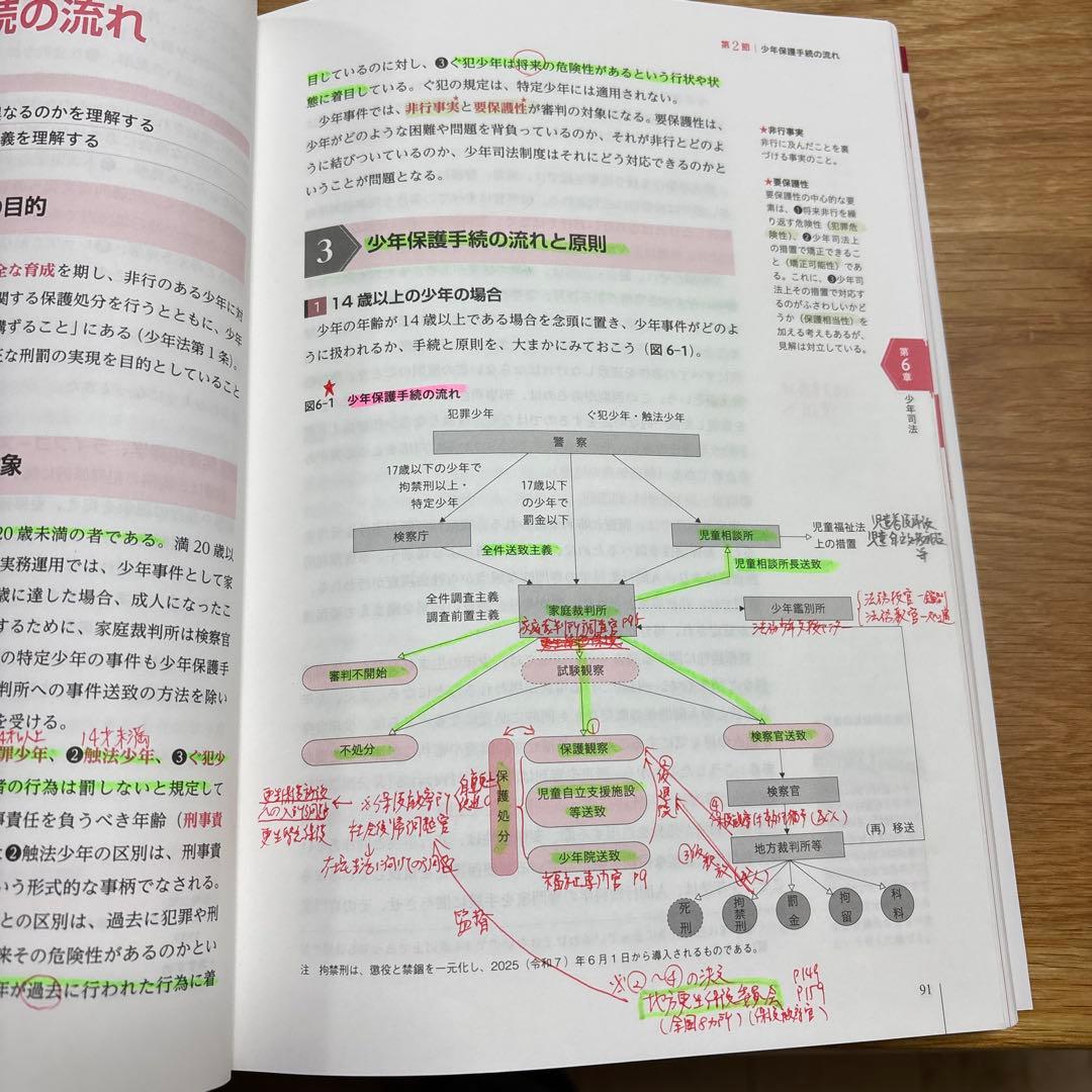 社会福祉士国家試験テキスト全２０巻➕おまけ