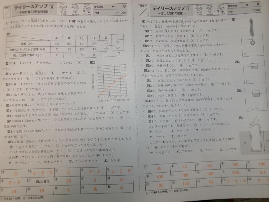 デイリー・ウインターサピックス＊５年＊理科／全３９回＊２０１９年～２０２４年同一