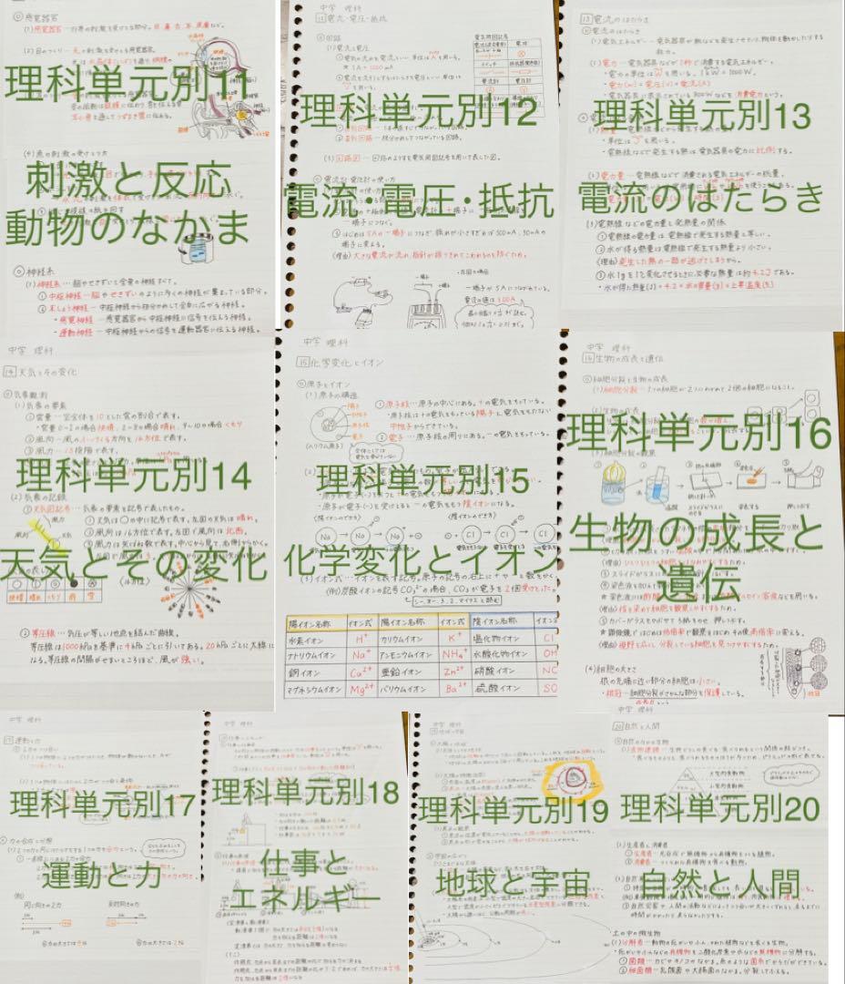 高校受験応援セット　理科　2/11出品