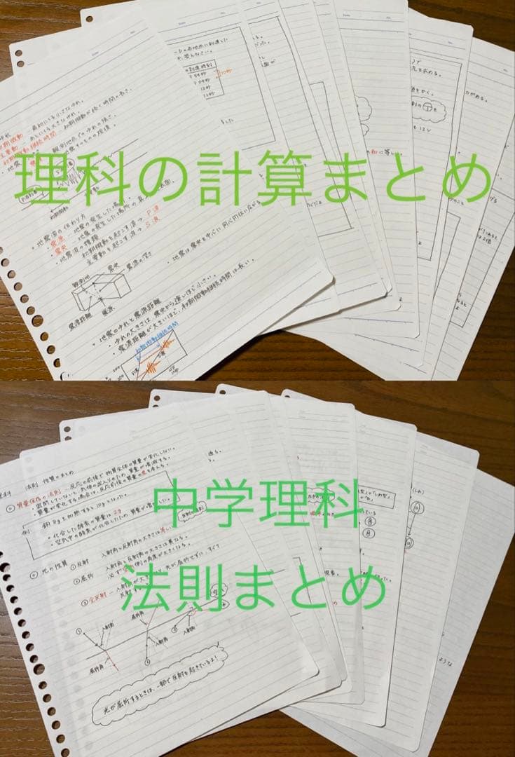 高校受験応援セット　理科　2/11出品