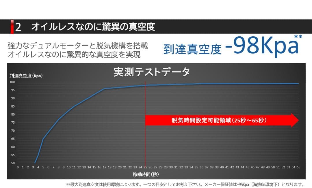 【2026年2月 発売】フードシールド 業務用チャンバー真空パック器 真空包装機