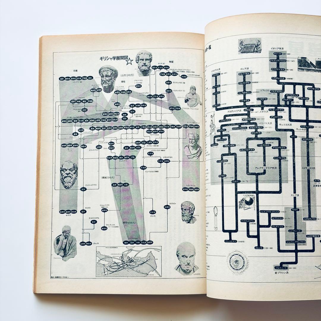 遊 4号 objet magazine No.4 1972 / 工作舎 松岡正剛