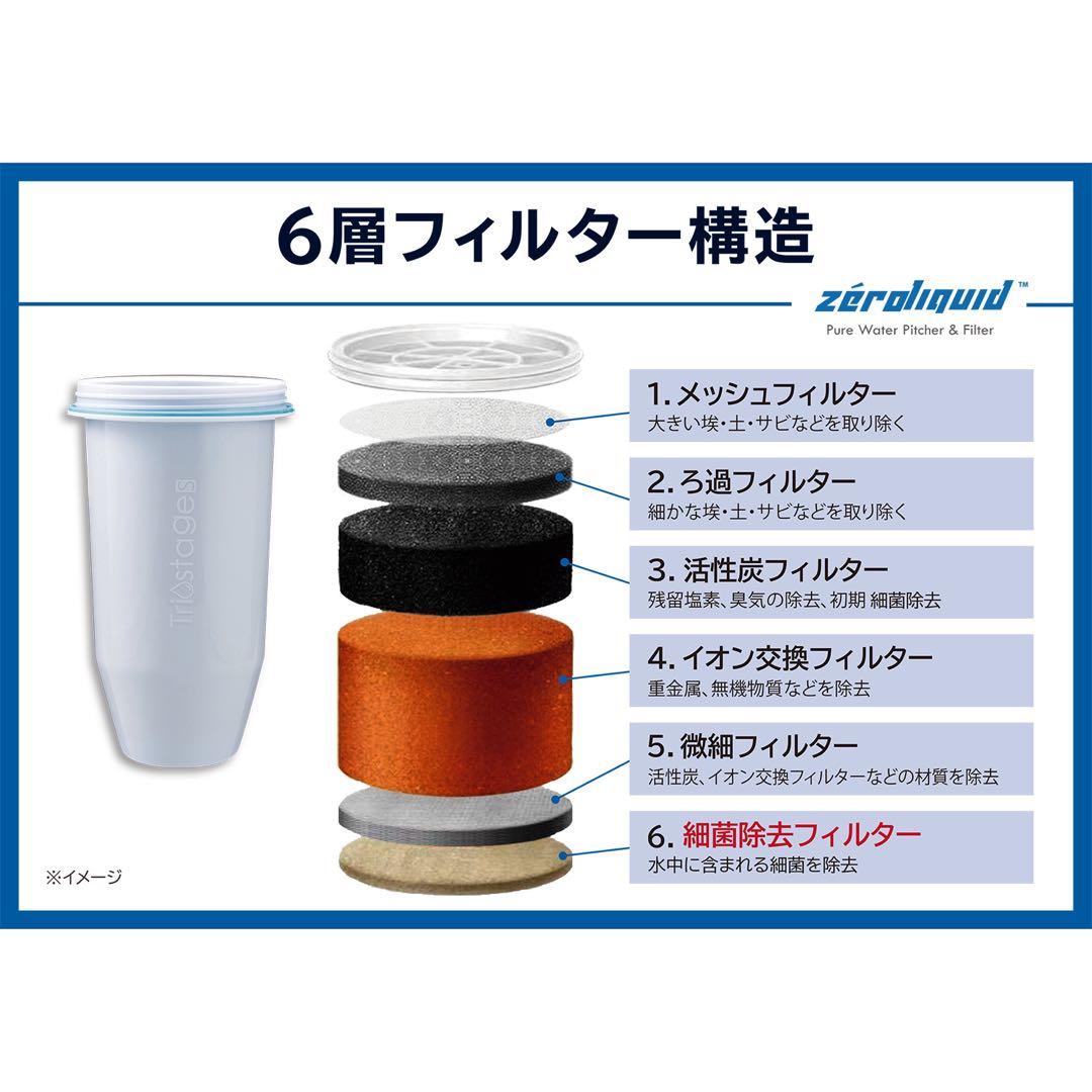 ☆ＺＥＲＯピッチャー ６層浄水フィルター搭載 素材の味を引き立てる ☆災害時にも