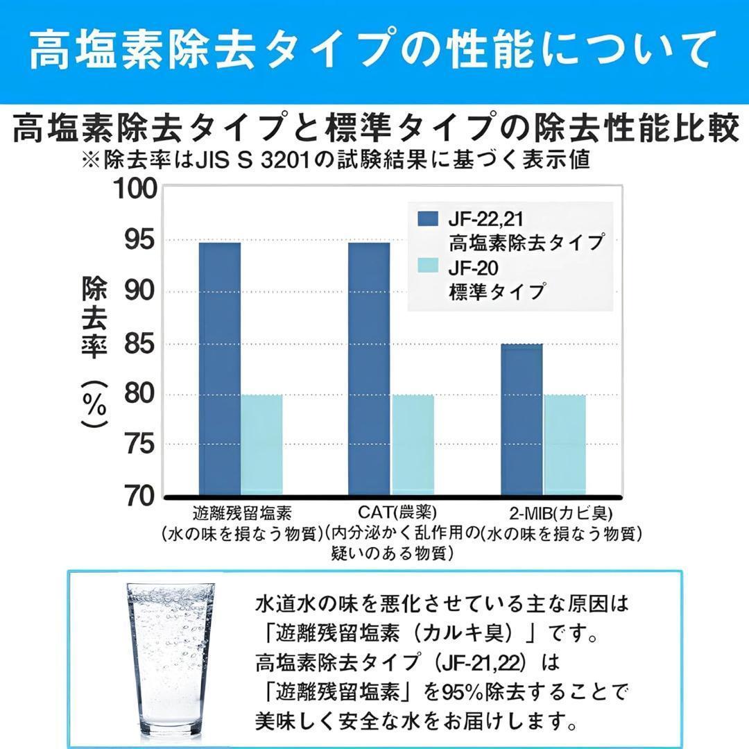 浄水器交換用カートリッジ JF-53シリーズ対応 互換 3個セット