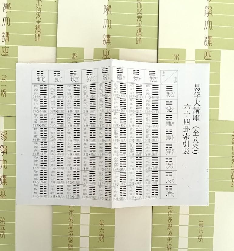 易學大講座 全8巻揃 加藤大岳／ 現代易占術／易占例集／占法の秘伝 易学大講座