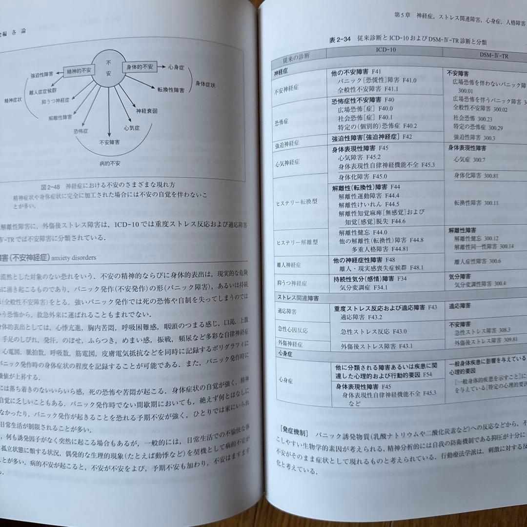 精神医学　【本体美品】