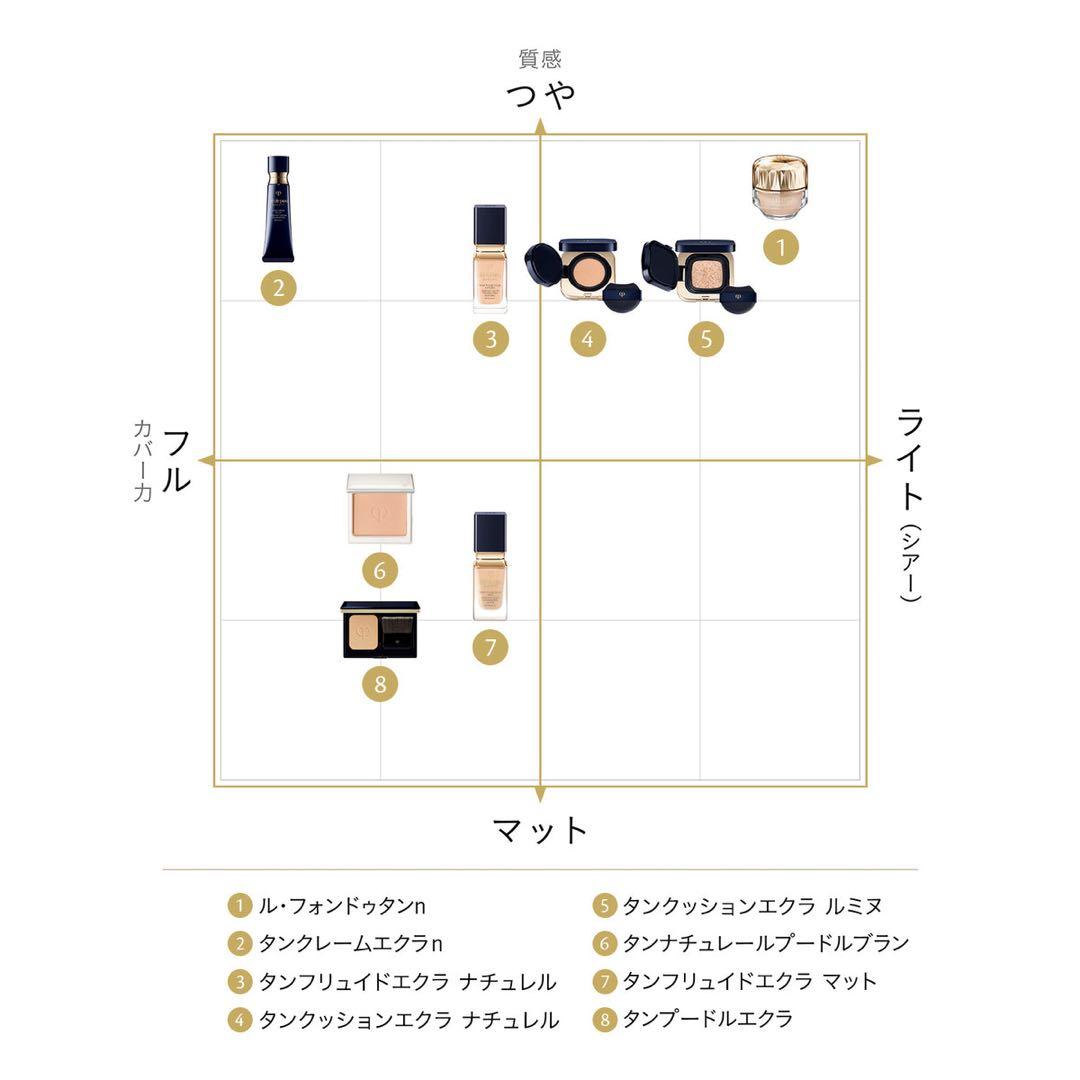 【全て1年以内に購入・残量8割】デパコス ファンデ まとめ売り 4点