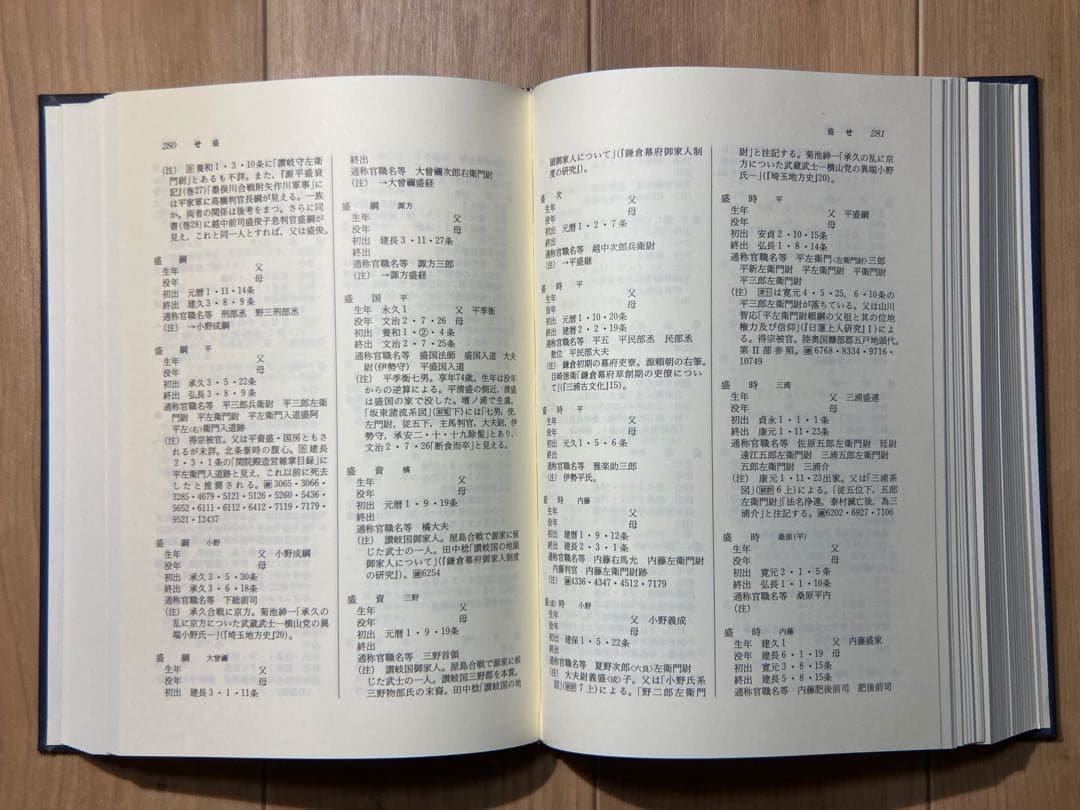 吾妻鏡人名総覧 注釈と考証 安田元久編 吉川弘文館