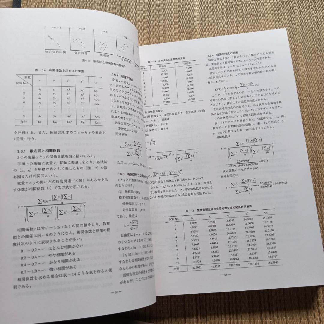 殺菌・除菌実用便覧　サイエンスフォーラム