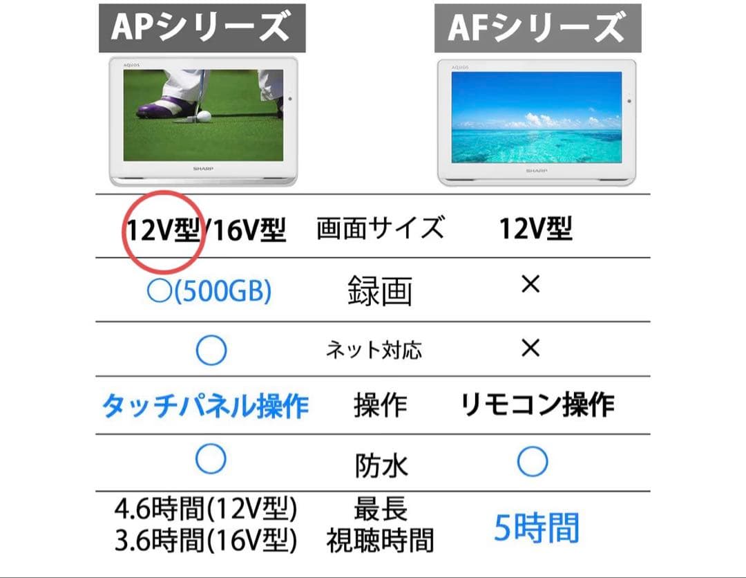 SHARP AQUOS 2T-C12AP 防水&ワイヤレス　ポータブル　テレビ
