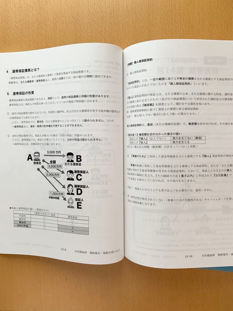 宅建士みやざき塾テキスト3冊セット2024年