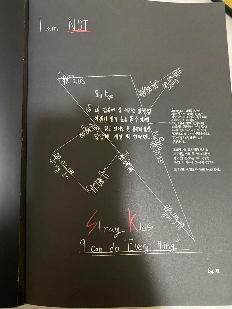 straykids アルバム 13冊