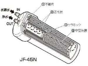✨正規品✨JF-45N 交換用浄水器カートリッジ 17+2物質除去 キッチン部品