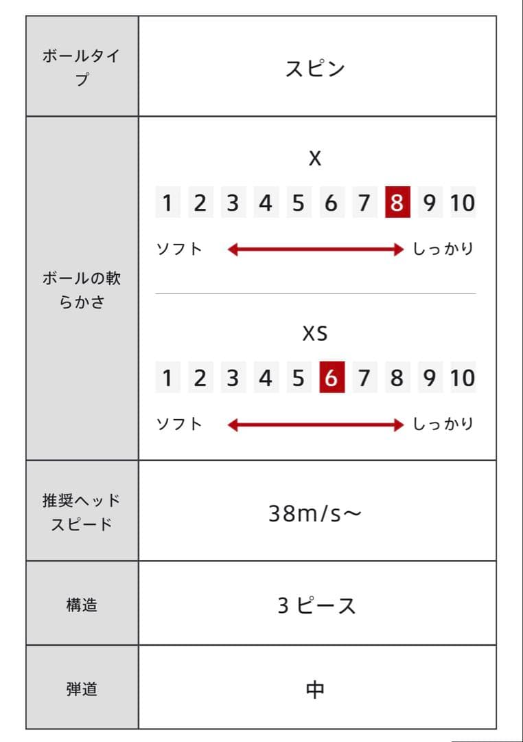 【最新】ブリジストンTOUR B XS 26 コーポレートカラー2ダース