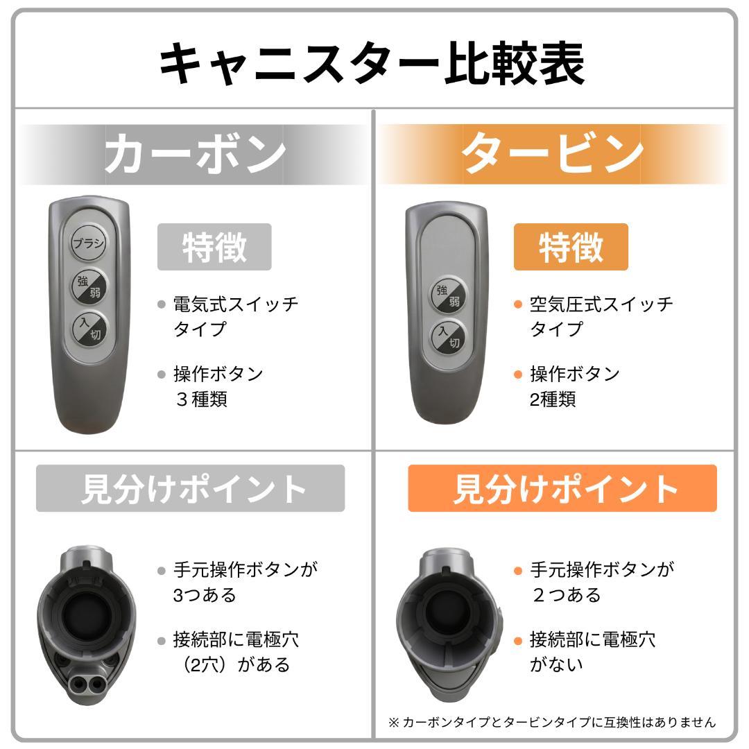 ダイソン　DC63対応モーターヘッド(カーボン)