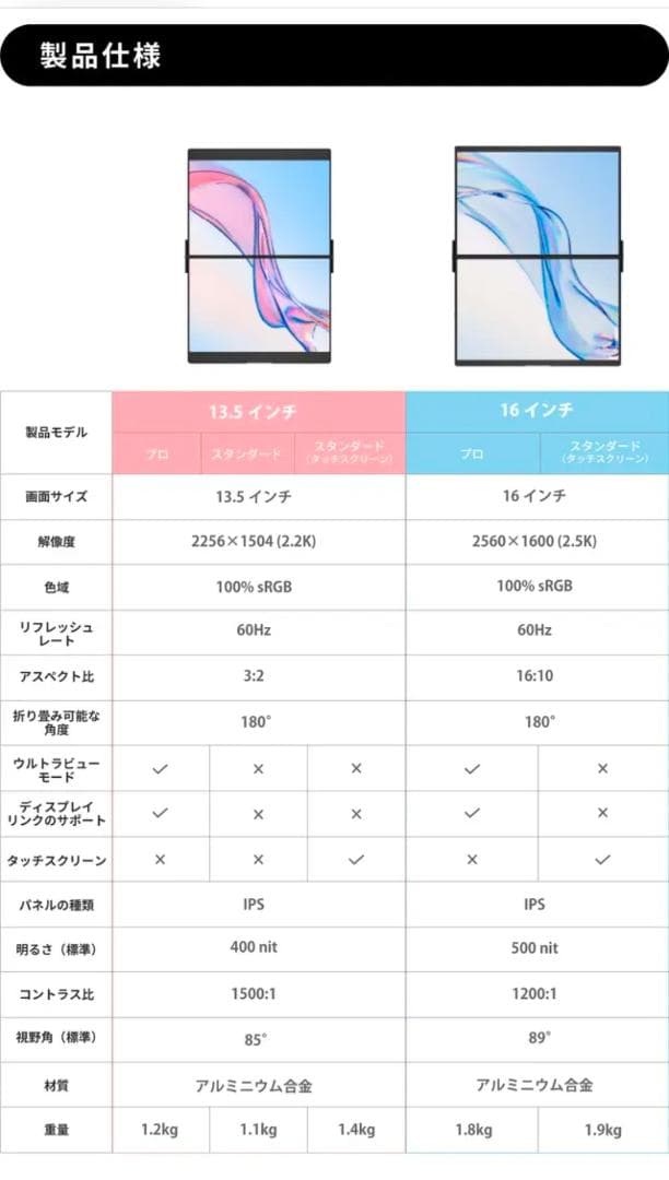 FlipGo 16インチ ポータブルデュアルモニター