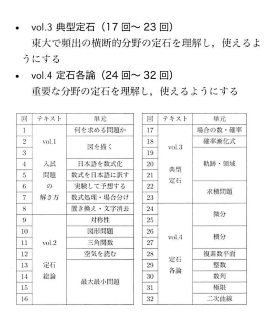 東大100問テキスト 全巻セット