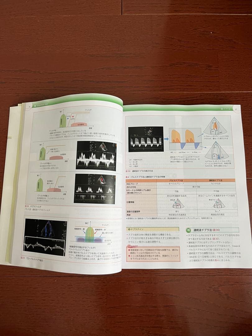 【腹部超音波検査の実践基礎から造影検査まで】 【はじめての超音波検査第2版】