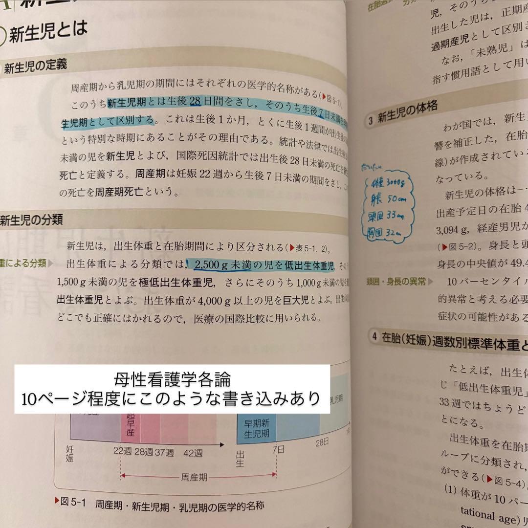 医学書院系統看護学講座