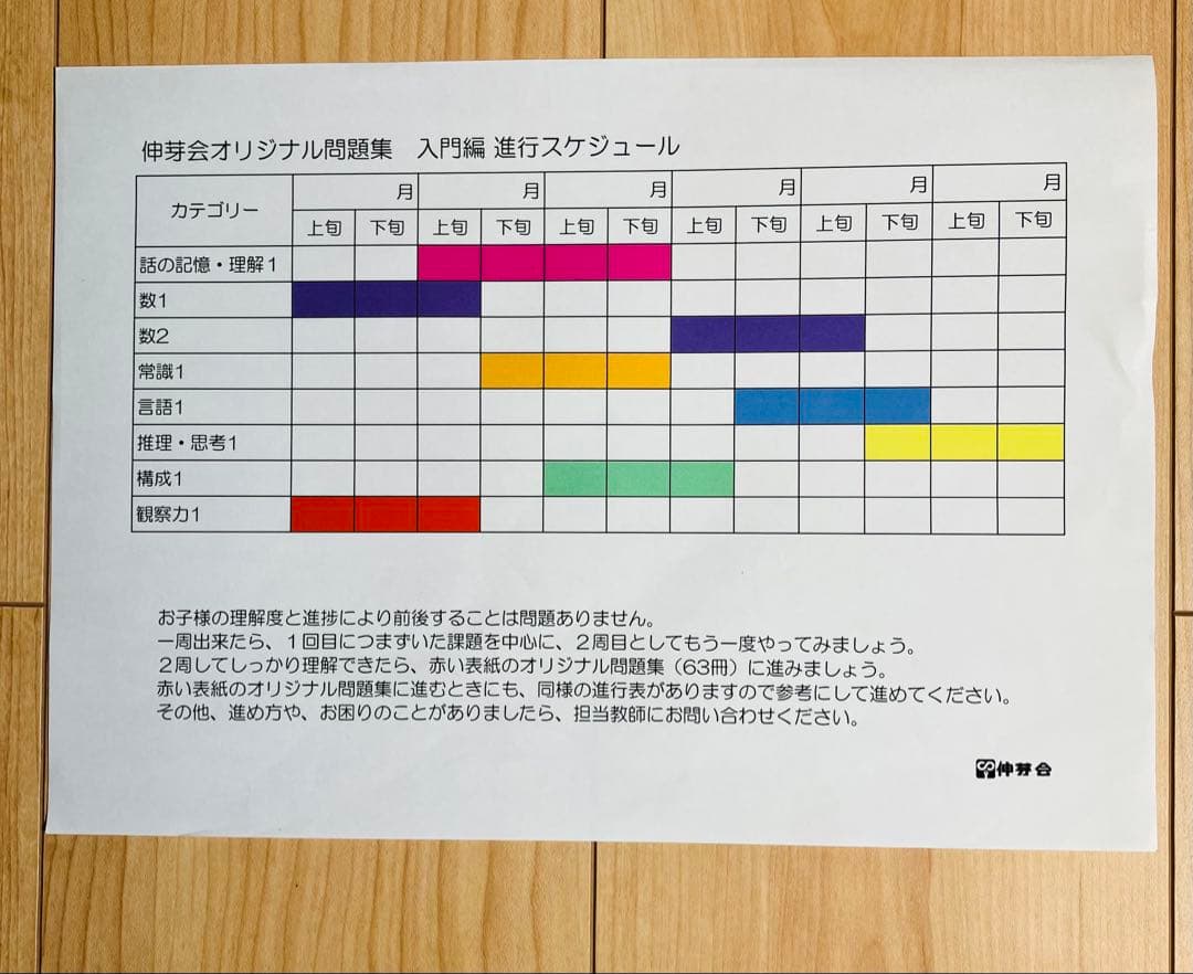 【伸芽会】オリジナル問題集入門編（8冊セット）　緑本