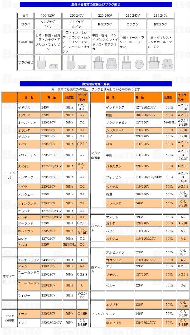 SWALLOW 海外用変圧器 PAL-1500EP