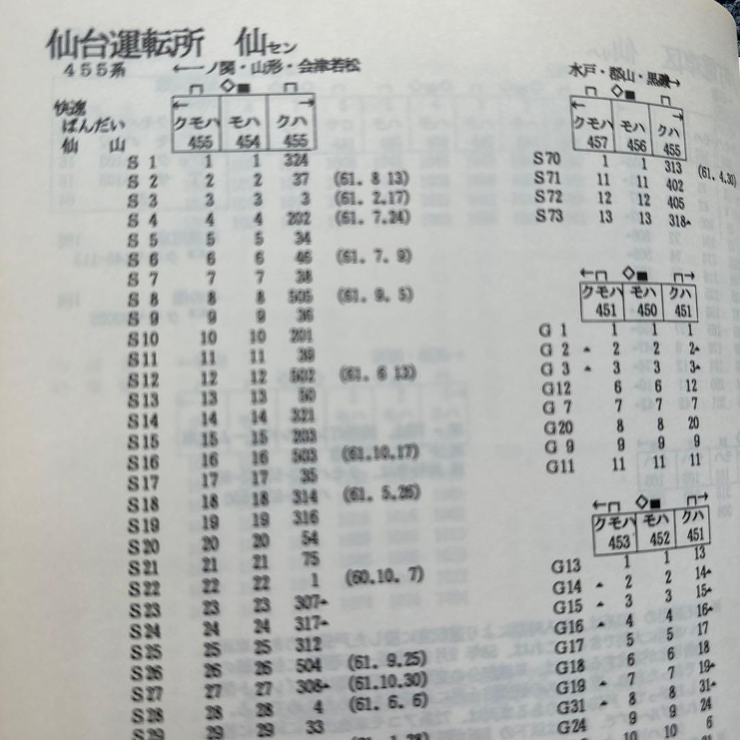 国鉄電車編成表61.11.1改正号　国鉄最後のダイヤ改正