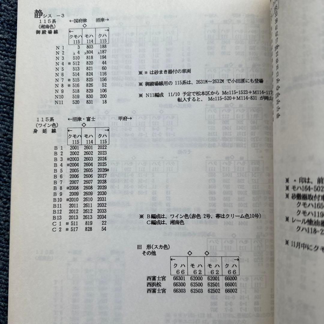 国鉄電車編成表61.11.1改正号　国鉄最後のダイヤ改正