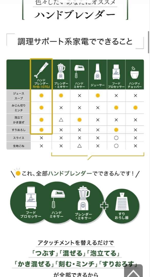 【新品未使用】Cuisinart 充電式ハンドブレンダー RHB-1070TJ