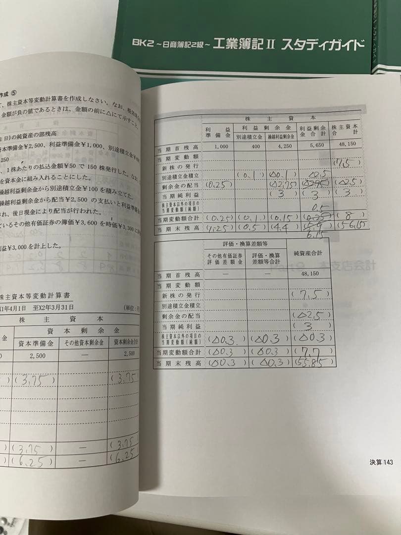 日商簿記２〜３級.工業簿記２級　BK2 BK3 ８冊 対策問題　資格スクール大栄