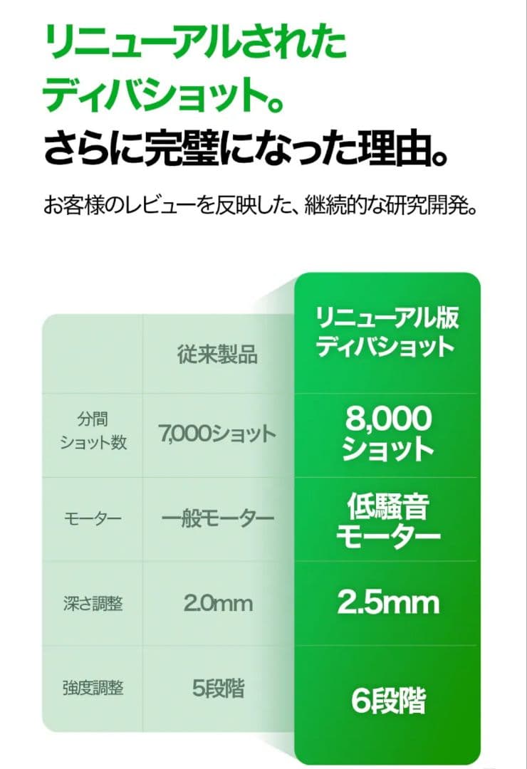 VUDE ディバショット MTS 毛穴ケア 微細針 美容液 ニードル