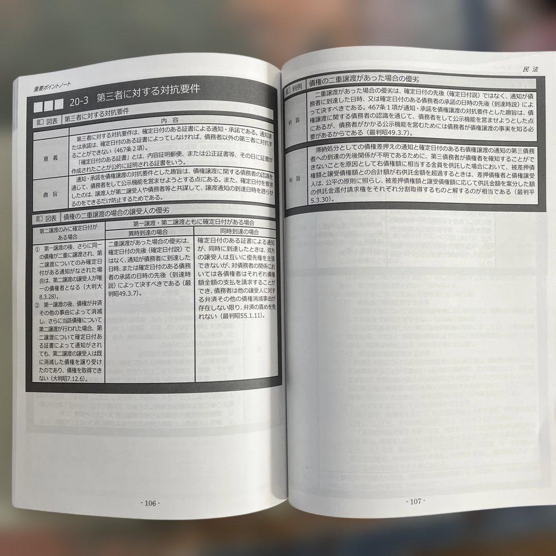 重要ポイントノート第3版・ドリル集 第3版民法 ２０２６年度版リーダーズ研究所