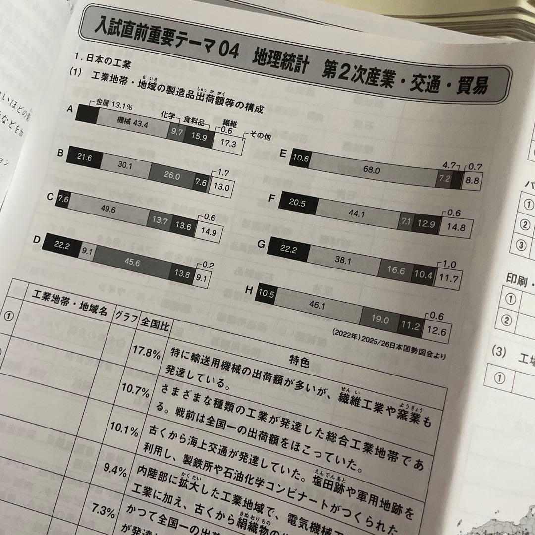 SAPIX 社会 6年生テキスト1年分 2025年度版 欠番なし